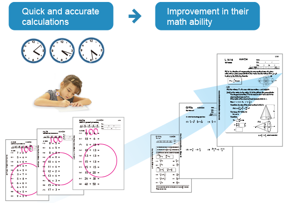 kumon calculus worksheets