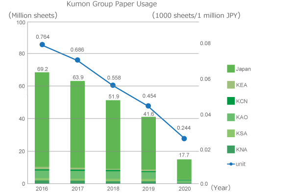 graph