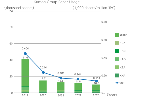 graph